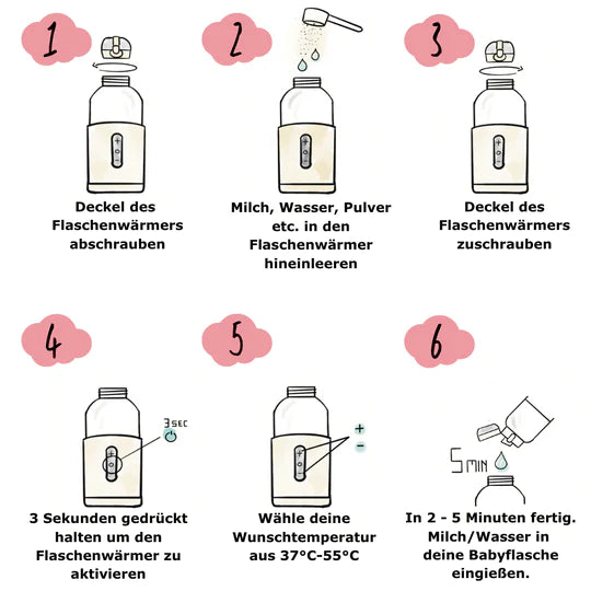 Tragbarer Wasser/Milchwärmer für Babynahrung